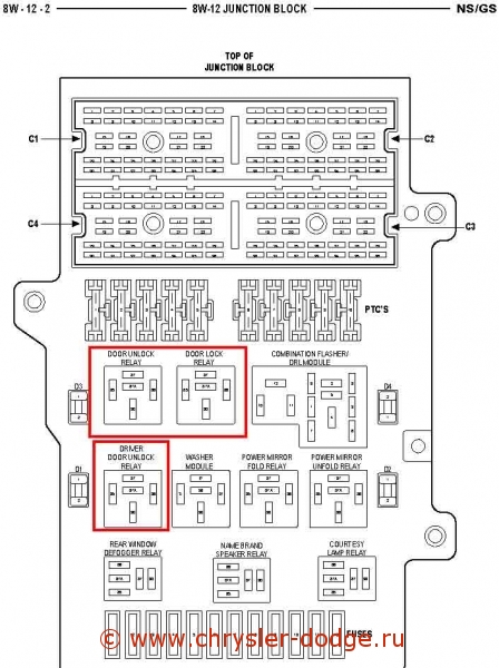 Схема предохранителей крайслер вояджер дизель