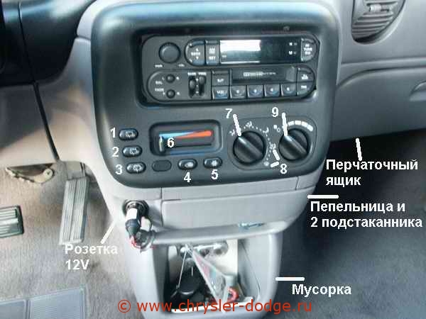 Ремонт Dodge Caravan в Санкт-Петербурге