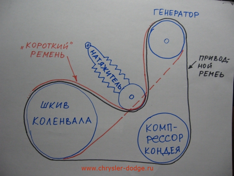 Схема ремня генератора крайслер